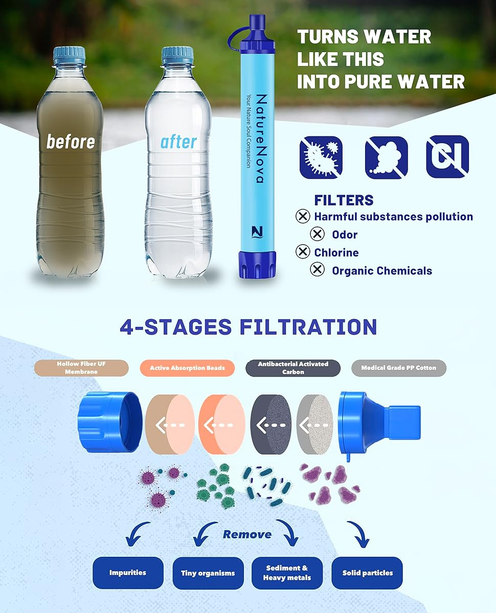 Water Purification Straw - Osobisty filtr do wody w formie