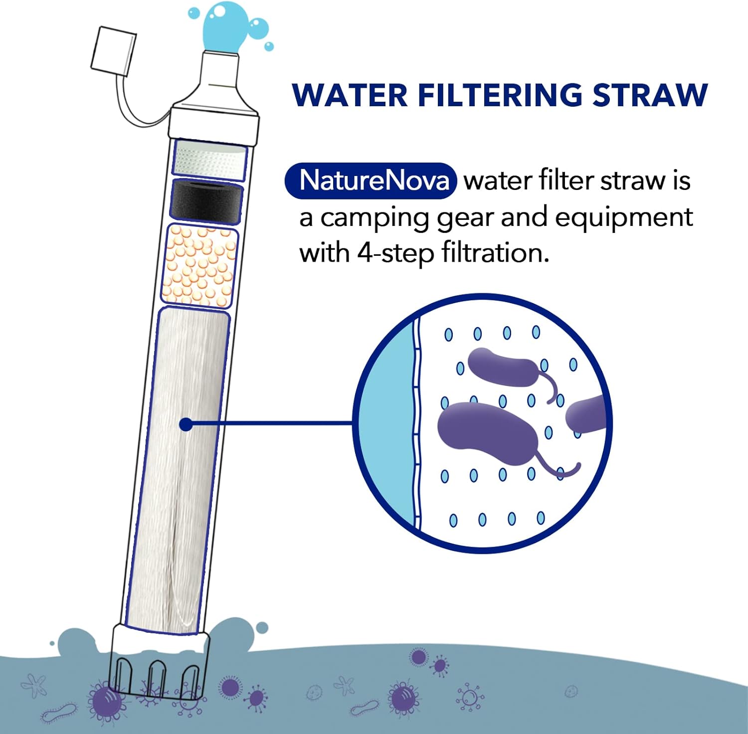 Osobisty filtr do wody w formi – Water Purification Straw recenzja i cena